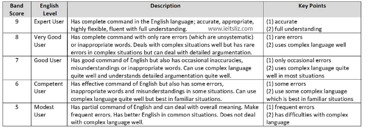 thang-i-m-ielts-reading-v-listening