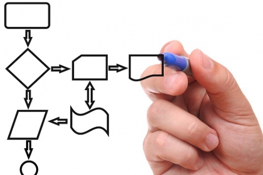 Đa dạng cấu trúc ngữ pháp Ielts Writing Task 1 dạng Process