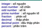 Từ vựng Tiếng Anh chủ đề toán học