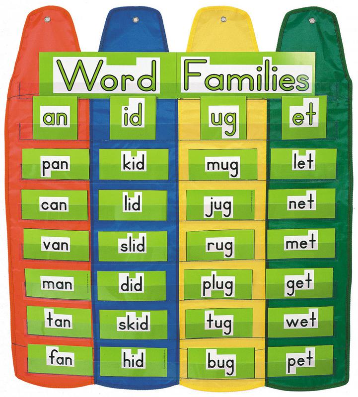 Word-families