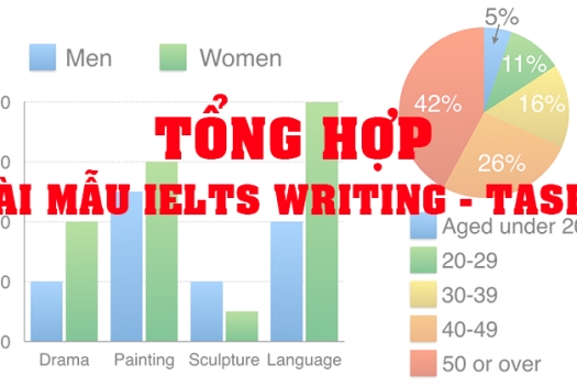 [Ebook] Bộ bài viết mẫu IELTS Writing Task 1