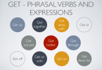 Những cụm động từ - phrasal verb đi với GET
