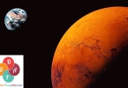 Reading: Chủ đề Planet Mars 