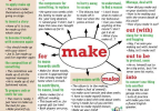 Những cụm động từ - phrasal verb đi với MAKE