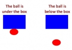 Cách sử dụng của 2 giới từ “Below” và “under”
